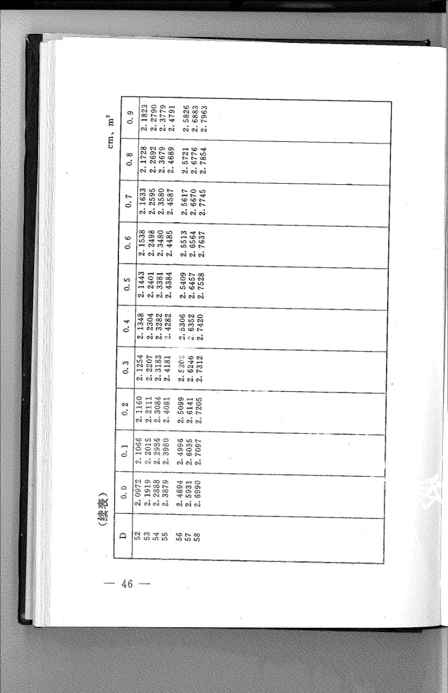 DB21T 790-1994林业经营数表.pdf_第3页