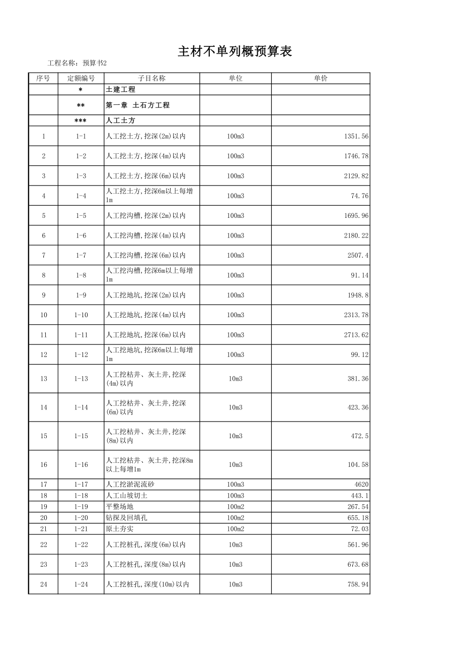 陕西省09价目表(1).pdf_第1页