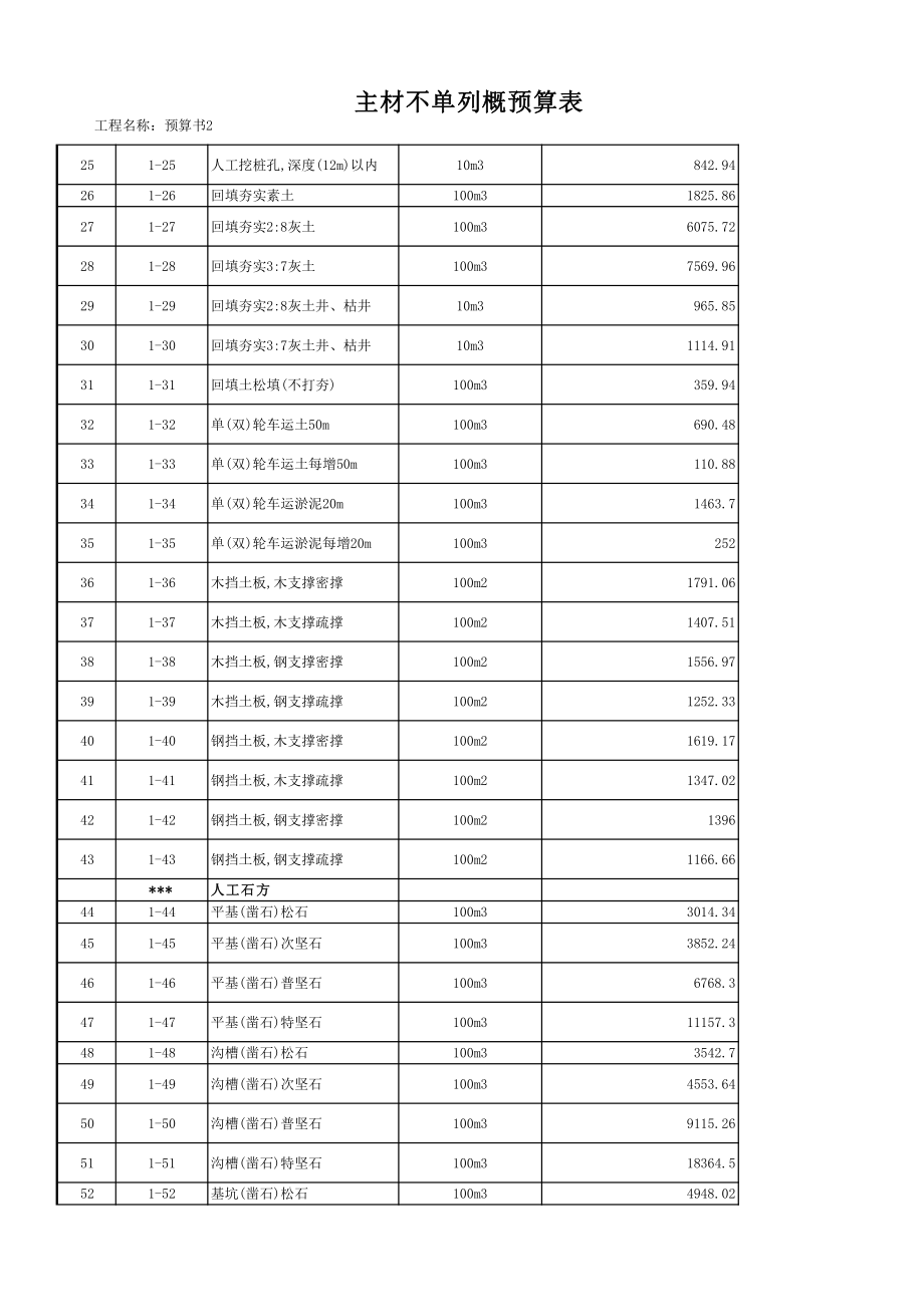 陕西省09价目表(1).pdf_第2页