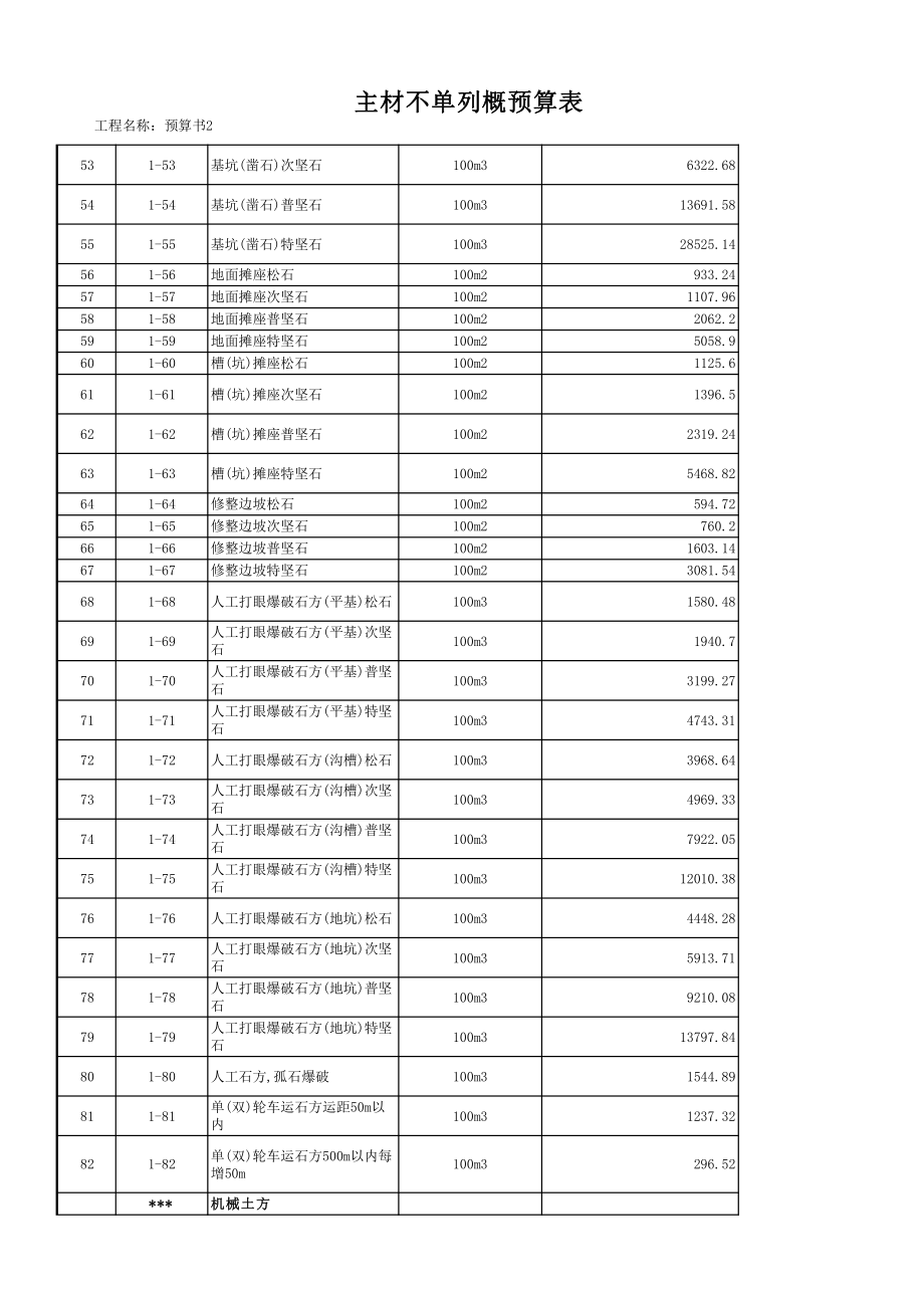 陕西省09价目表(1).pdf_第3页