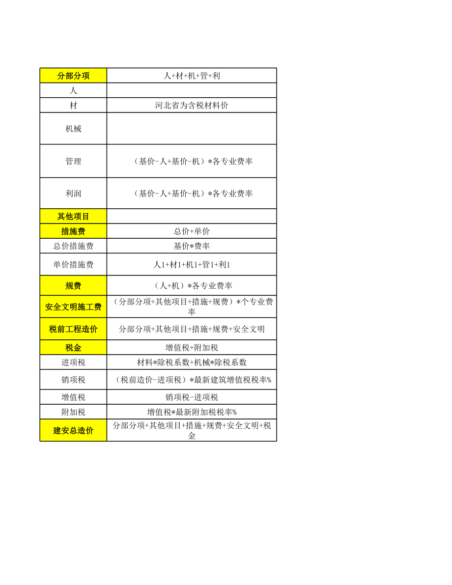 河北计价思路1.xlsx_第1页