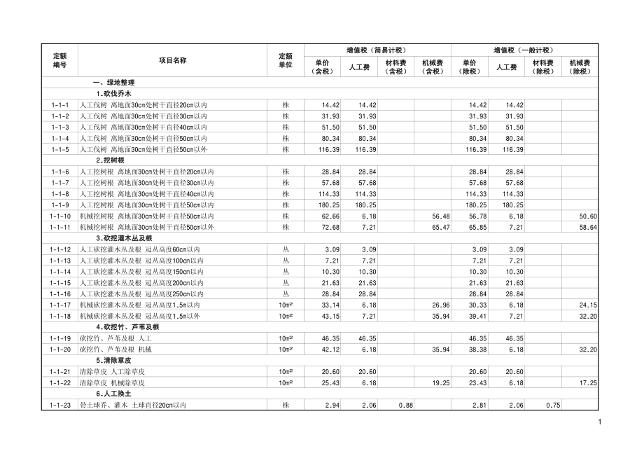 04-山东省园林绿化工程价目表.pdf_第3页