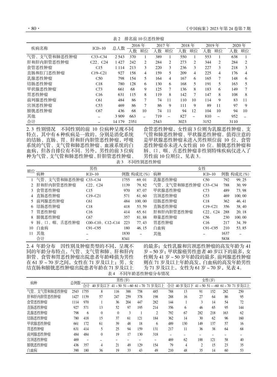 2016年-2020年四川...合医院恶性肿瘤出院患者分析_王珊.pdf_第3页