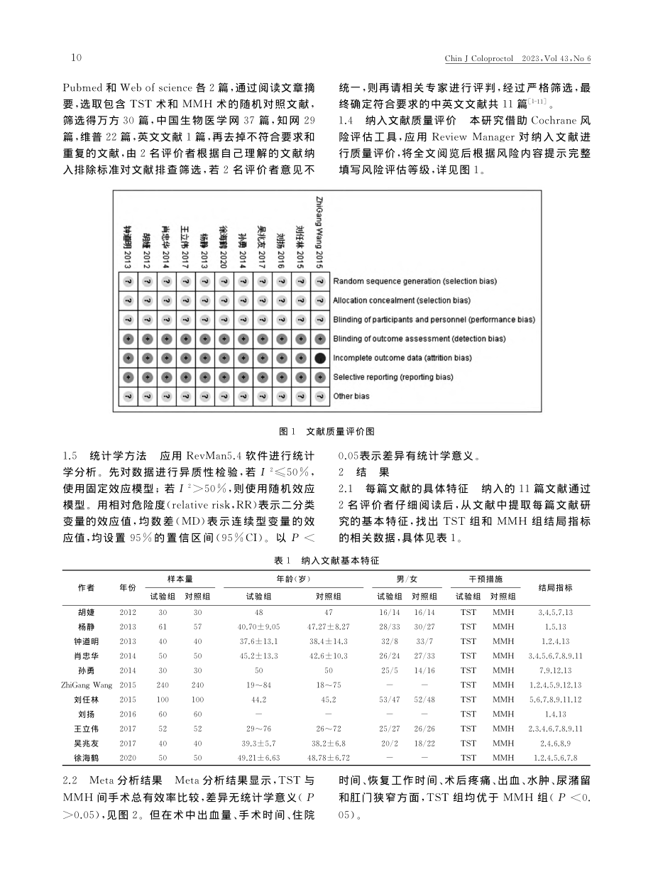 TST术与外剥内扎术治疗重...疗效和安全性的Meta分析_王一琼.pdf_第2页