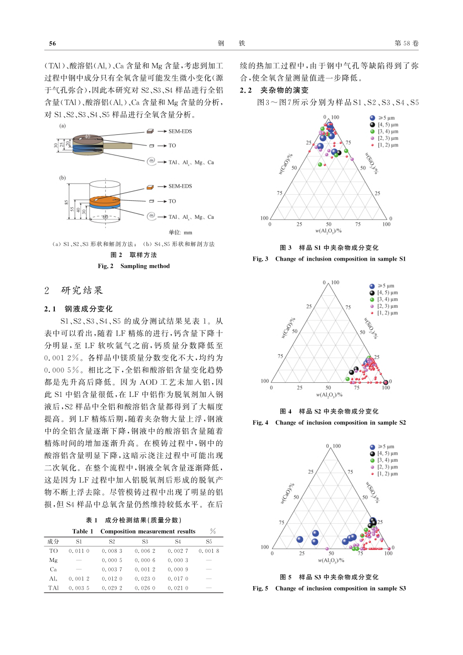 AISI_431不锈钢生产过程夹杂物转变机理_王举.pdf_第3页