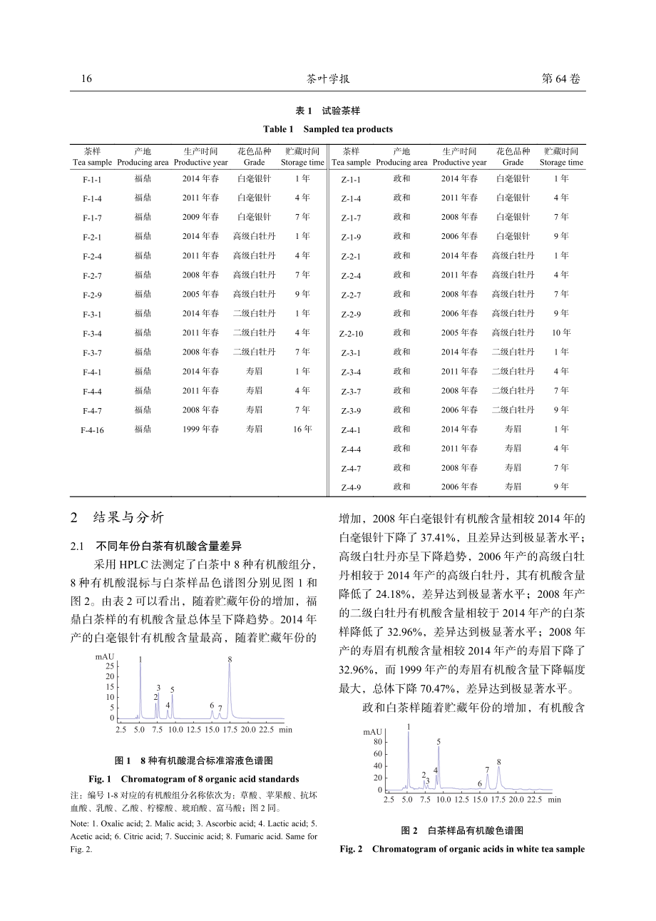 不同年份白茶有机酸变化与滋味品质的分析.pdf_第3页