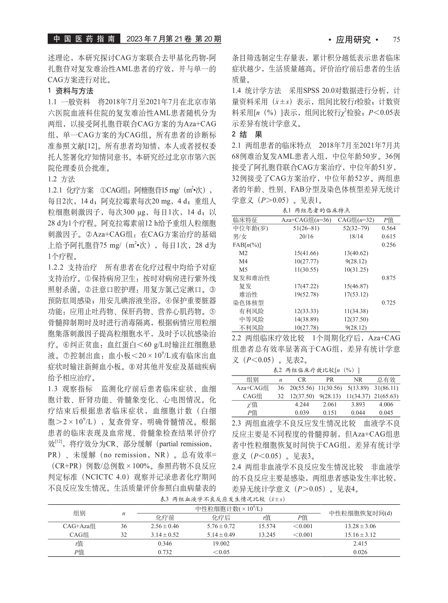 阿扎胞苷联合CAG方案治疗...性急性髓系白血病的临床效果_张娟.pdf_第2页