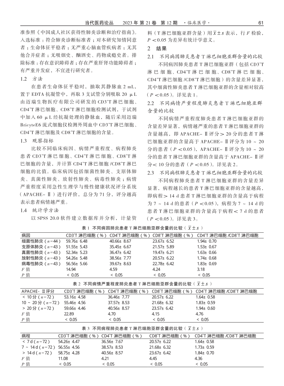 不同临床病因、病情严重程度、病程肺炎患者T淋巴细胞亚群的表达特征分析.pdf_第2页