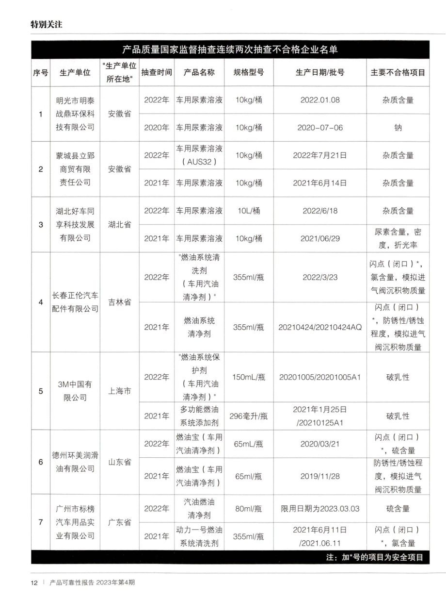 车辆相关产品质量合格率86.5%25.pdf_第3页