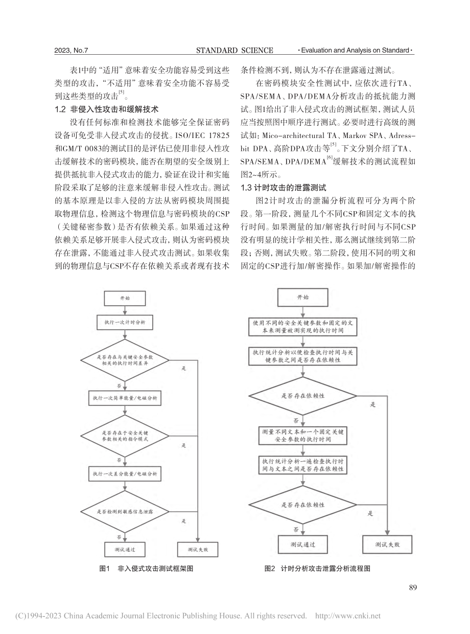 ISO_IEC_17825...解技术的测试方法》标准解读_鹿福祥.pdf_第3页