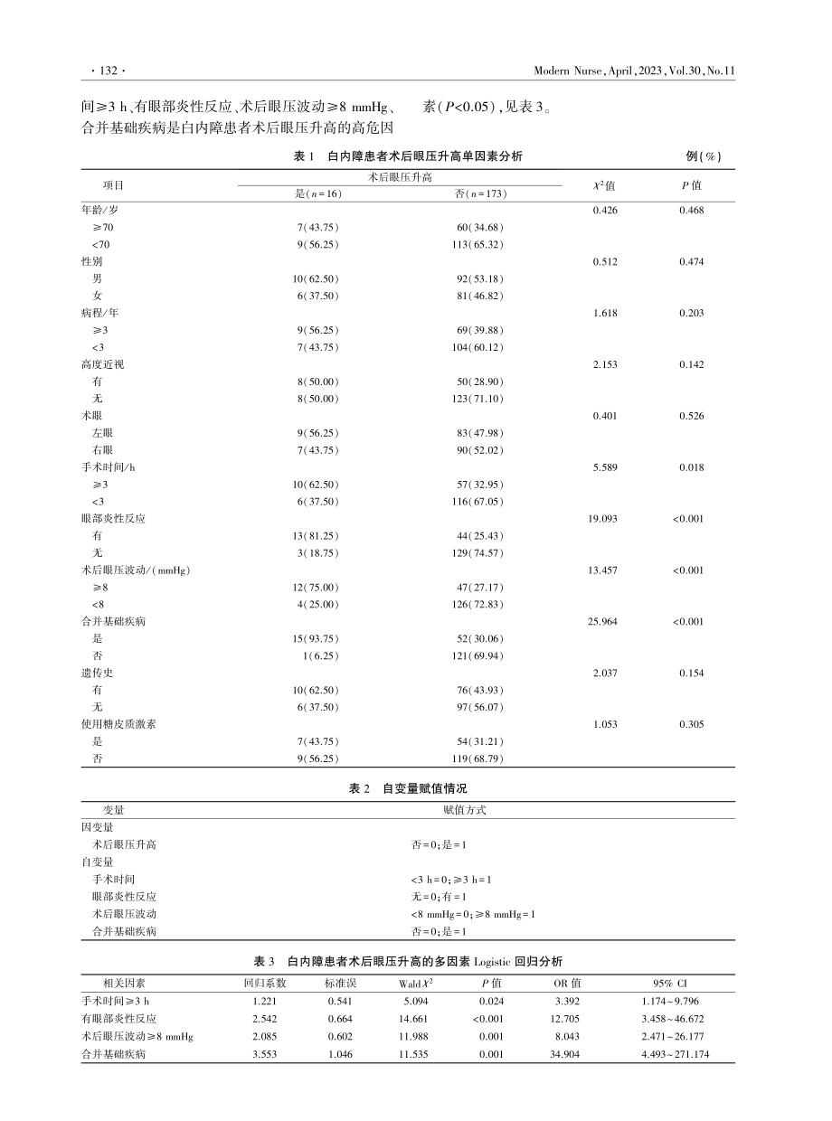 白内障患者术后眼压升高现状及相关影响因素.pdf_第2页