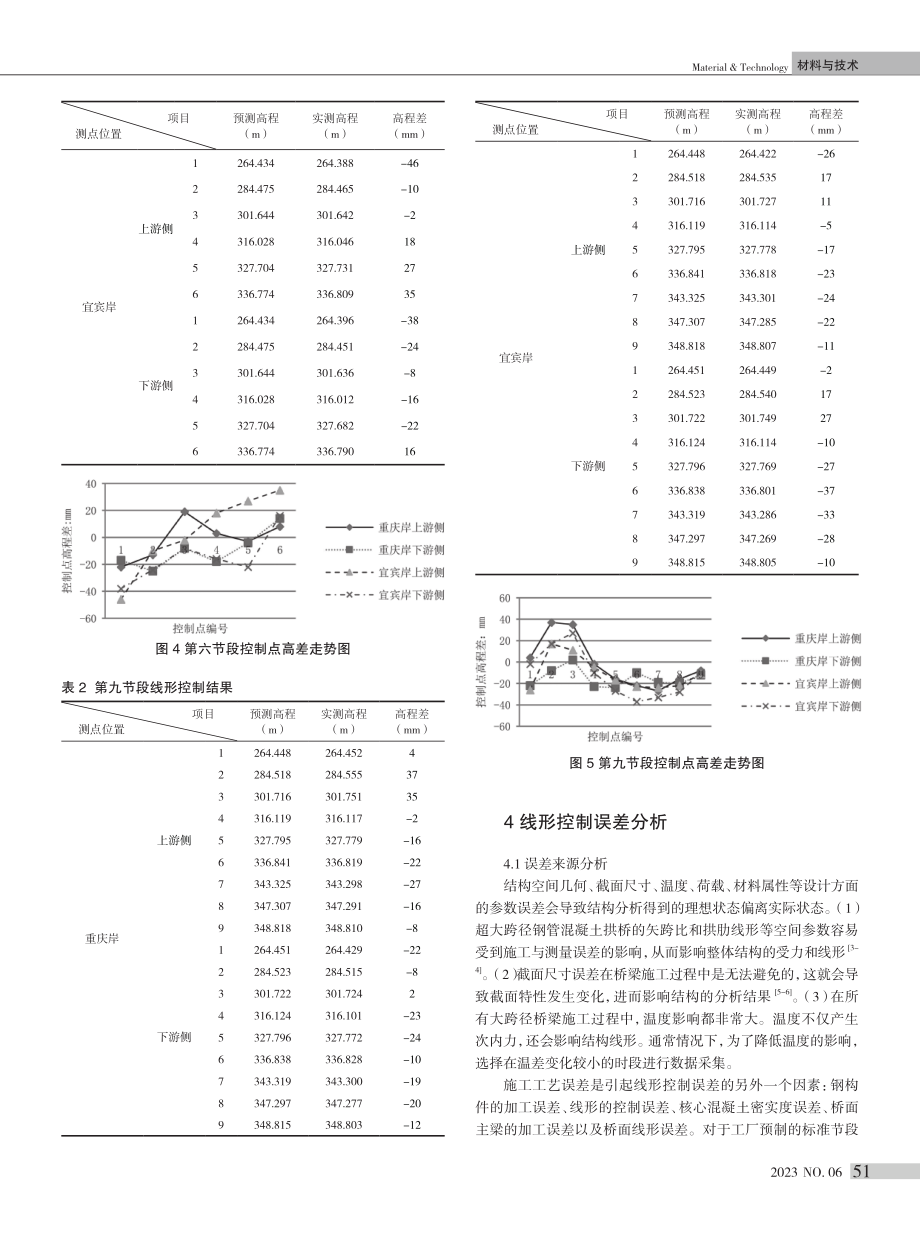 超大跨径钢管混凝土拱桥主拱线形控制误差分析.pdf_第3页