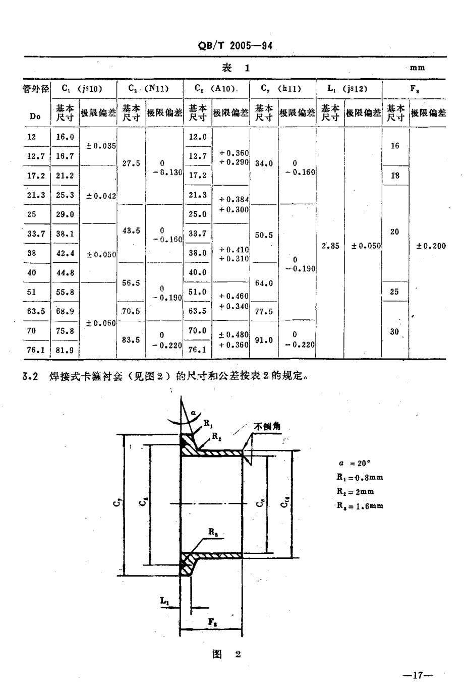 QBT 2005-1994 食品工业用带垫圈不锈钢卡箍衬套 .pdf_第3页