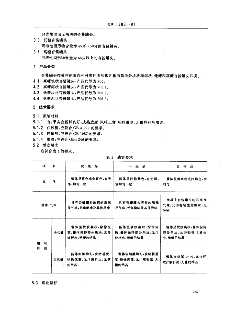 QBT 1386-1991 杏酱罐头.pdf_第2页