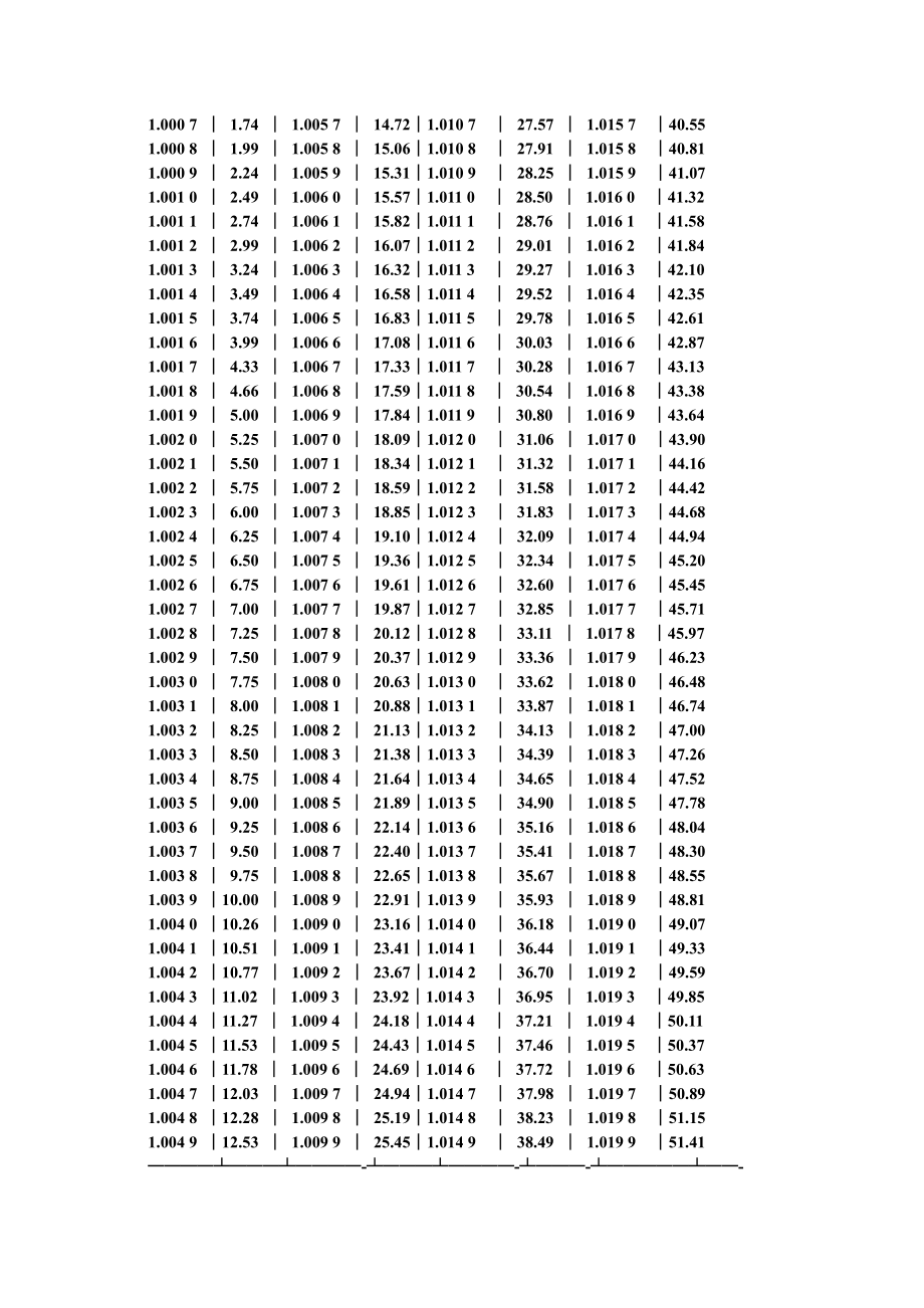 QBT 1326.8-1991 白兰地、威士忌浸出物的试验方法.pdf_第2页