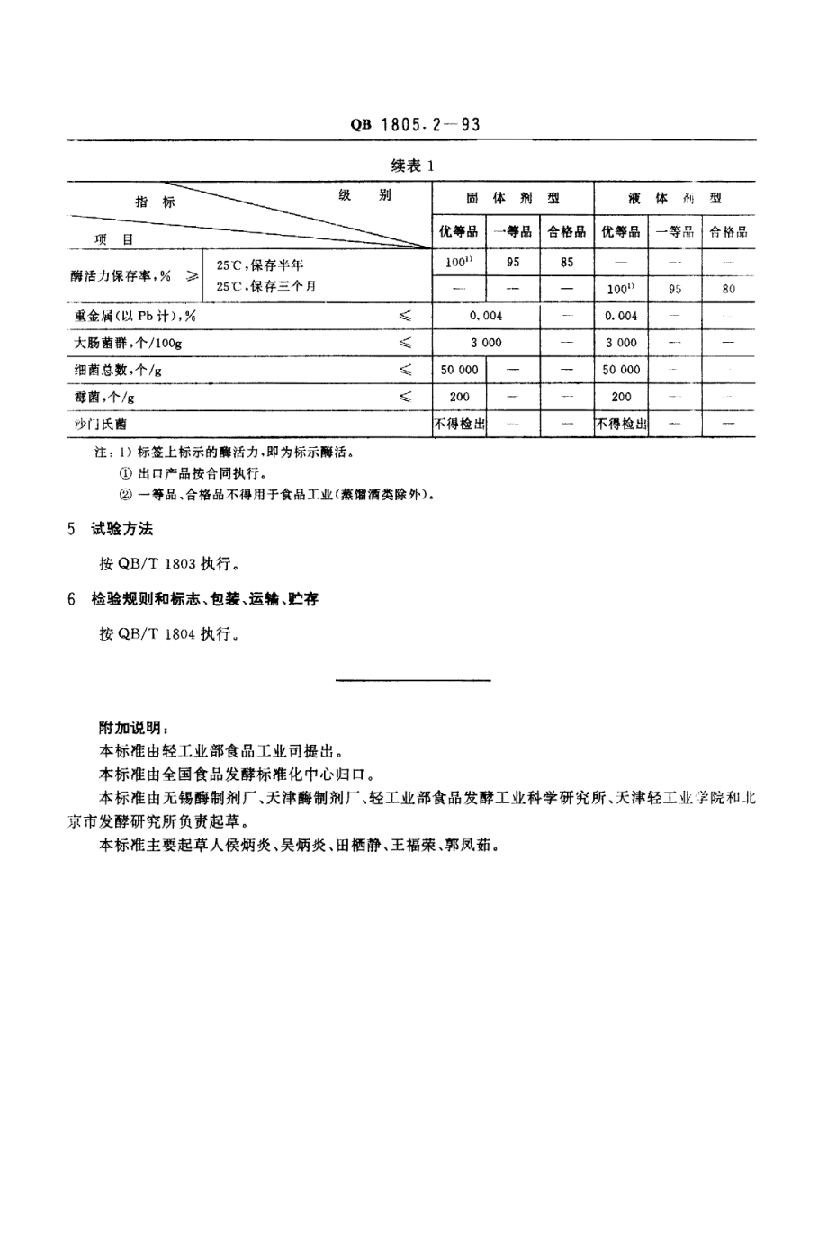 QB 1805.2-1993 工业用糖化酶制剂.pdf_第2页