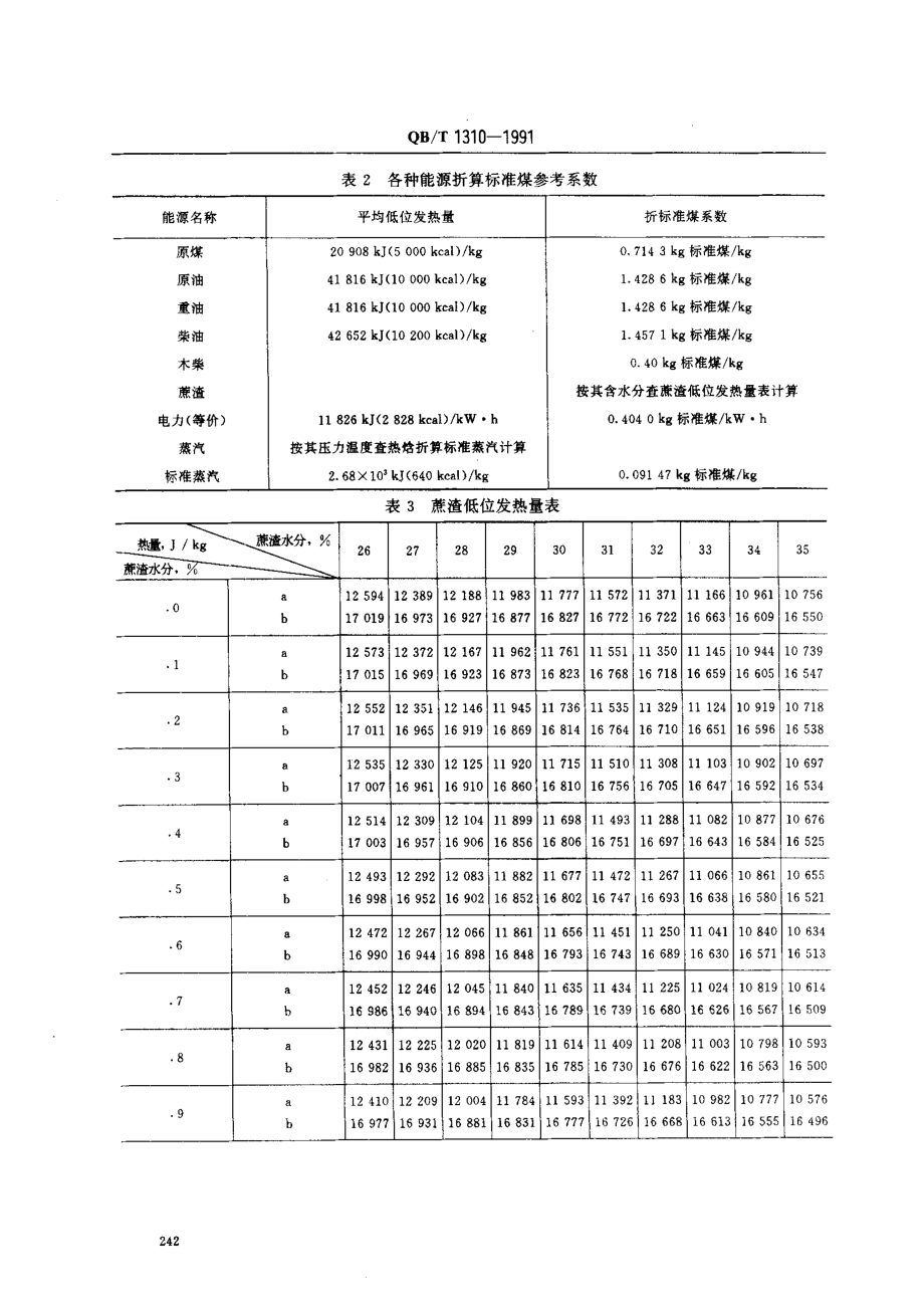 QBT 1310-1991 甘蔗制糖工业企业综合能耗标准和计算方法.pdf_第3页