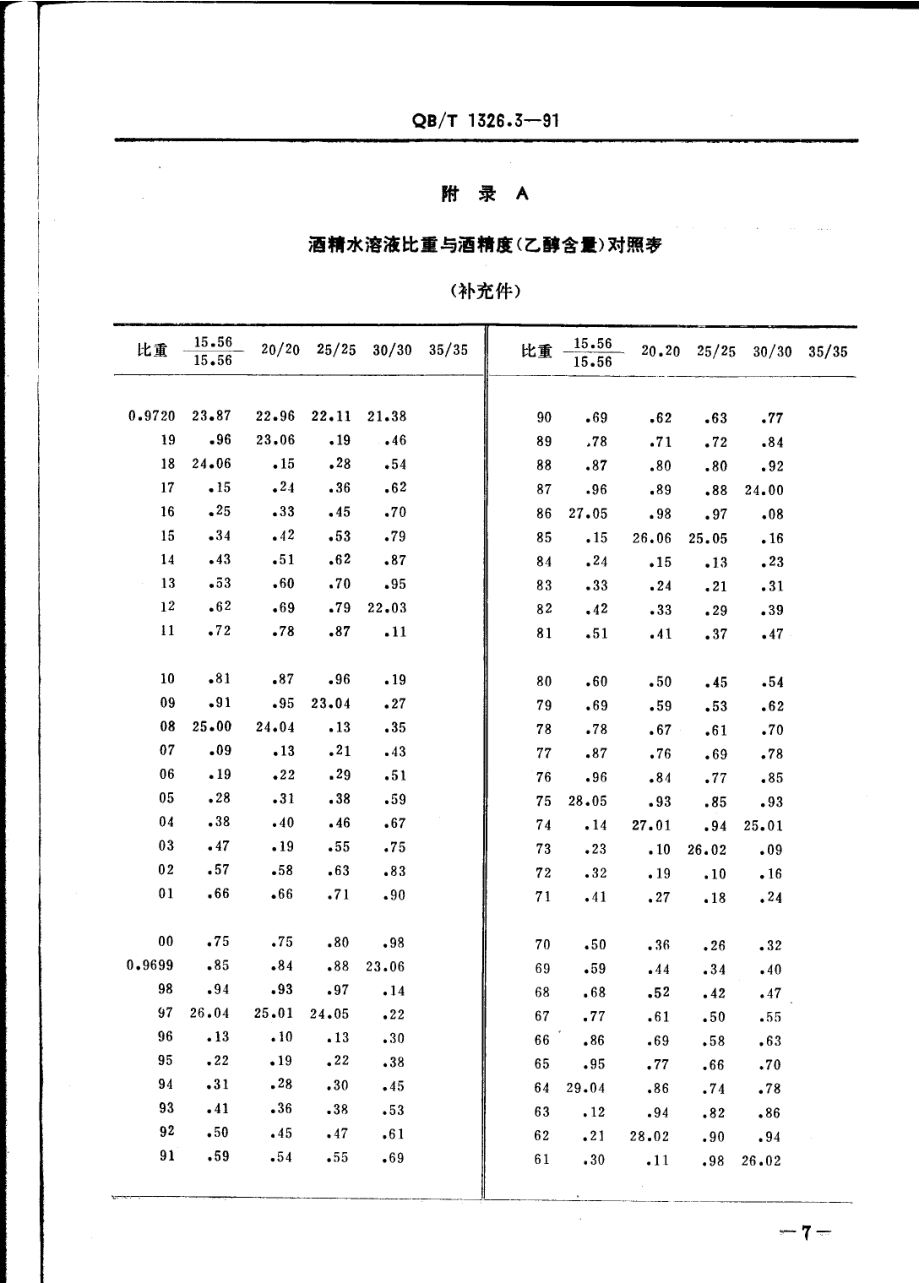 QBT 1326.3-1991 白兰地、威士忌、俄得克酒精度的试验方法.pdf_第3页