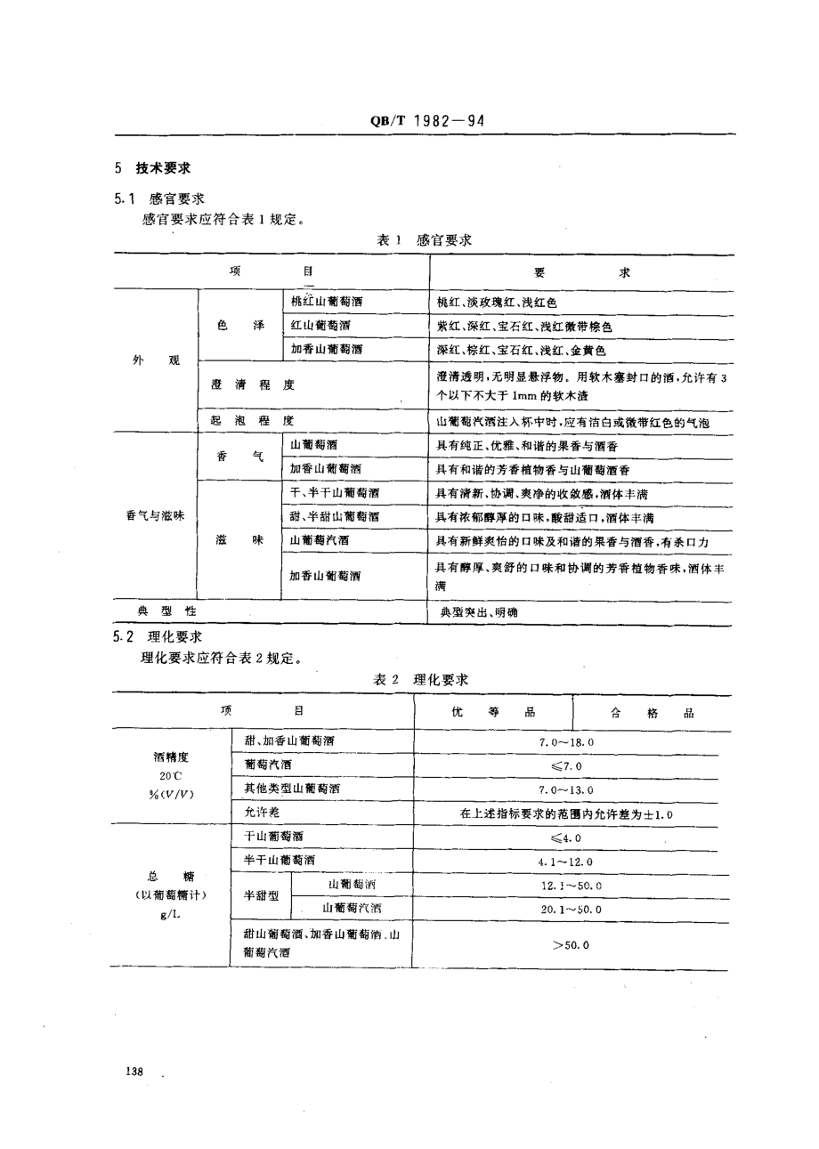 QBT 1982-1994 山葡萄酒.pdf_第2页