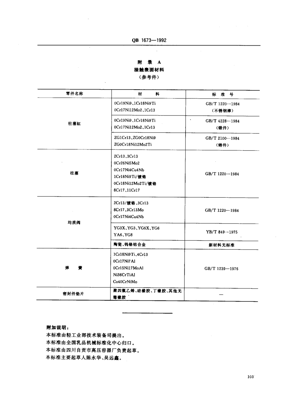 QBT 1673-1992 乳品机械均质机和柱塞泵卫生要求.pdf_第3页