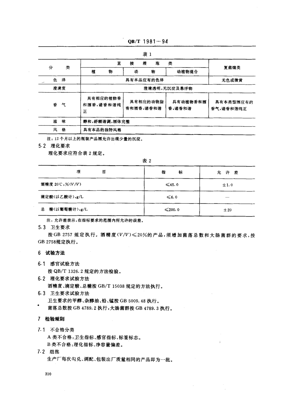 QBT 1981-1994 露酒.pdf_第2页