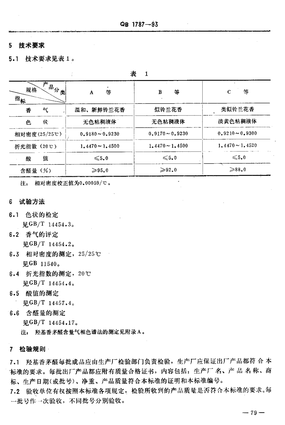 QBT 1787-1993 羟基香茅醛.pdf_第3页