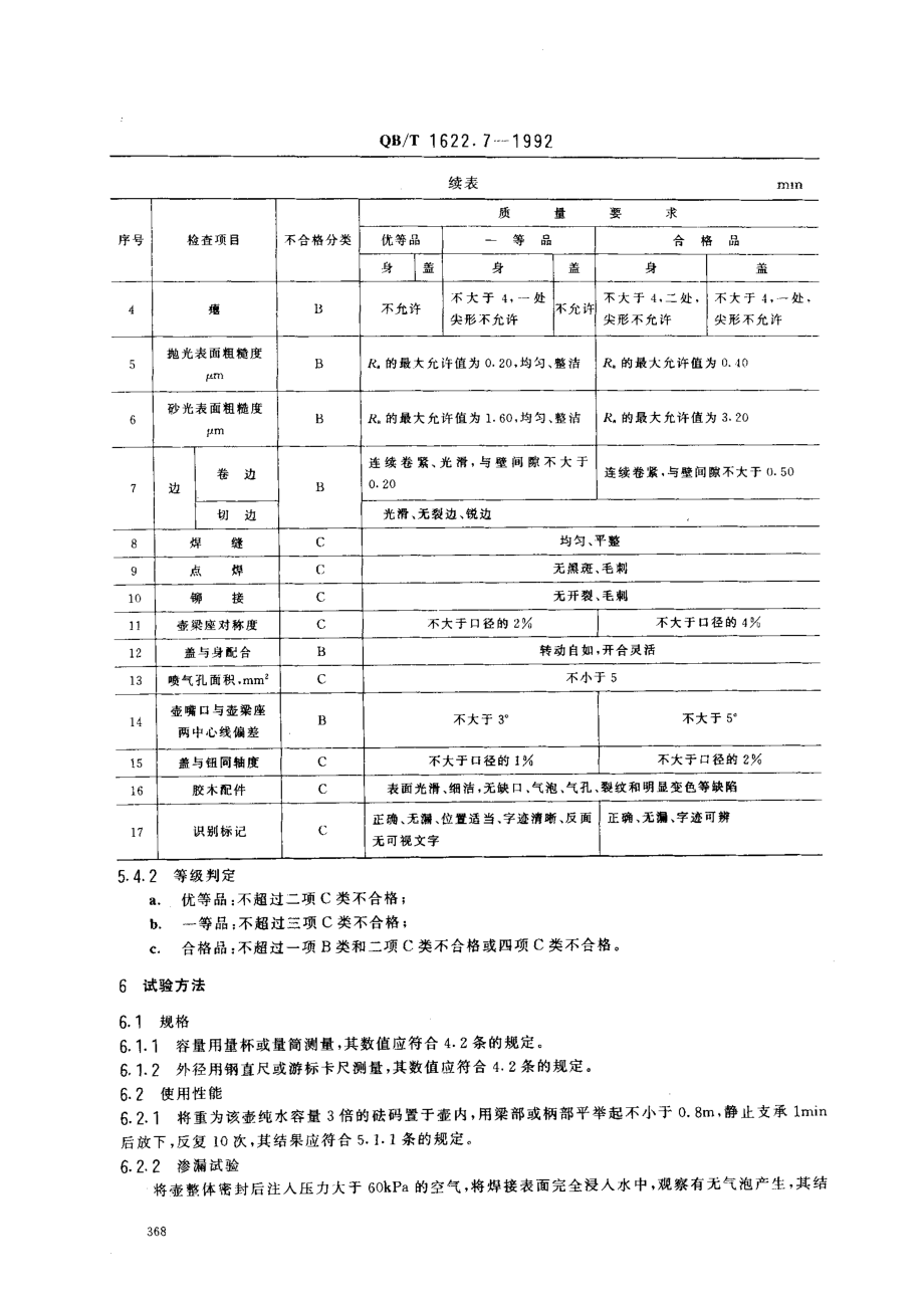 QBT 1622.7-1992 不锈钢器皿 壶.pdf_第3页