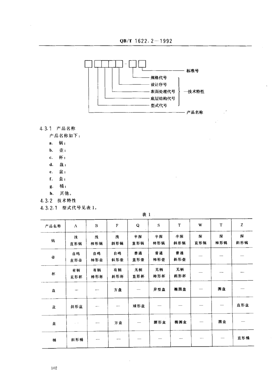 QBT 1622.2-1992 不锈钢器皿 产品分类.pdf_第2页