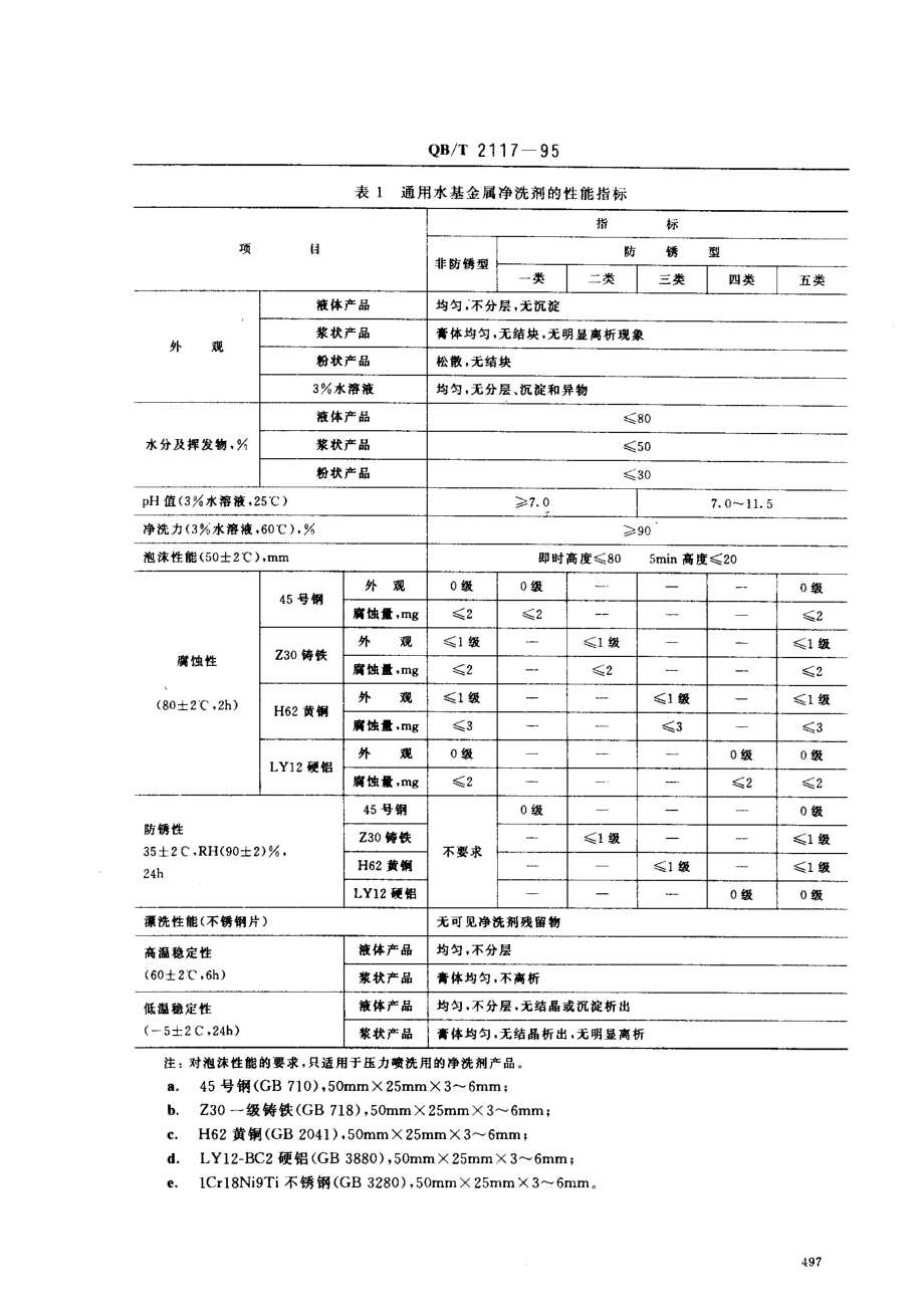 QBT 2117-1995 通用水基金属净洗剂.pdf_第2页