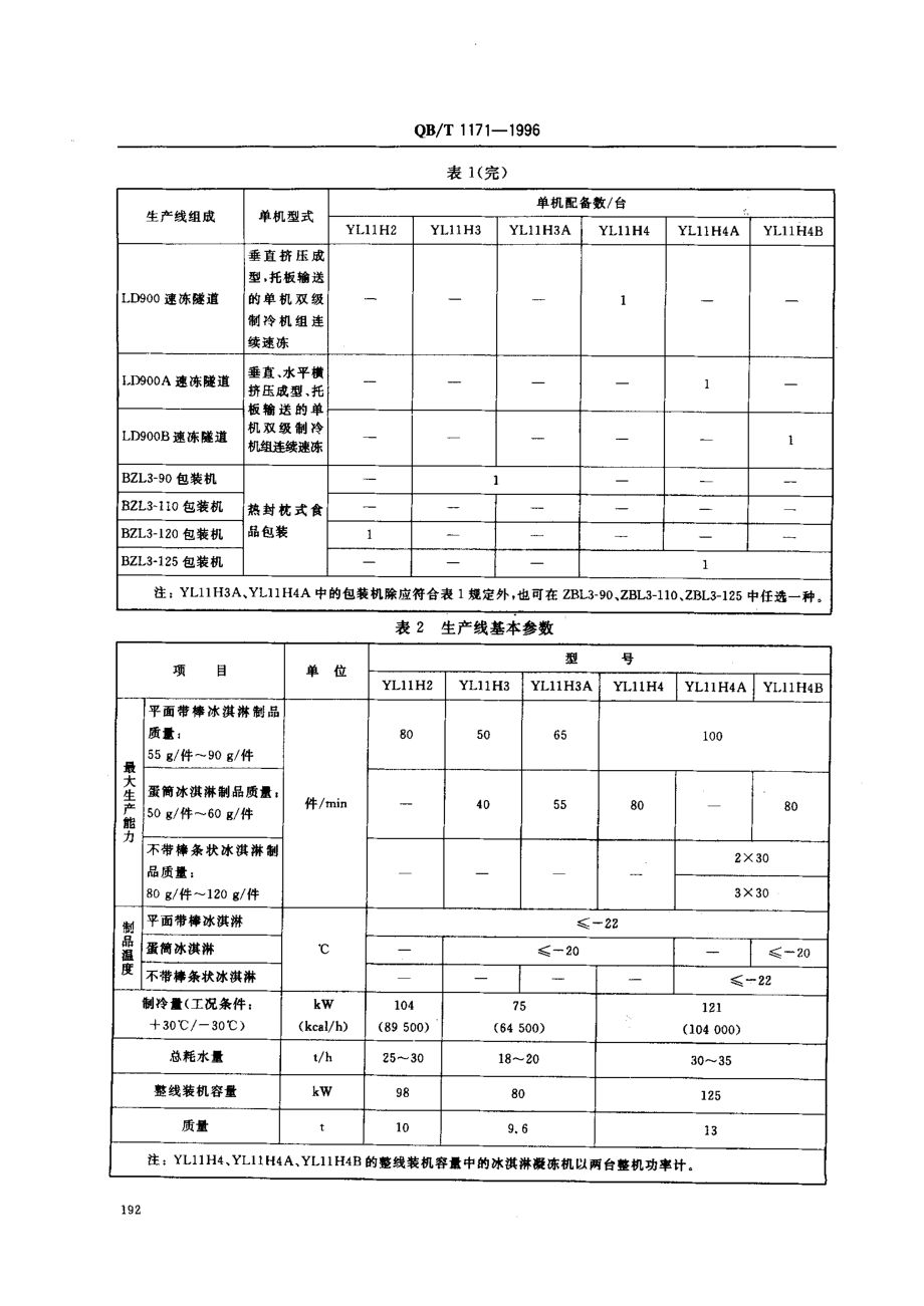 QBT 1171-1996 冰淇淋生产线.pdf_第3页