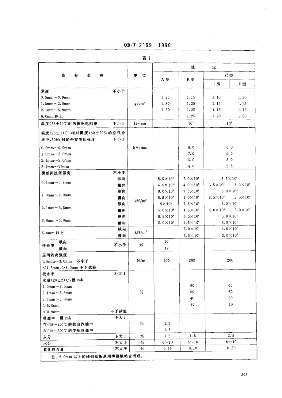 QBT 2199-1996 硬钢纸板.pdf_第3页