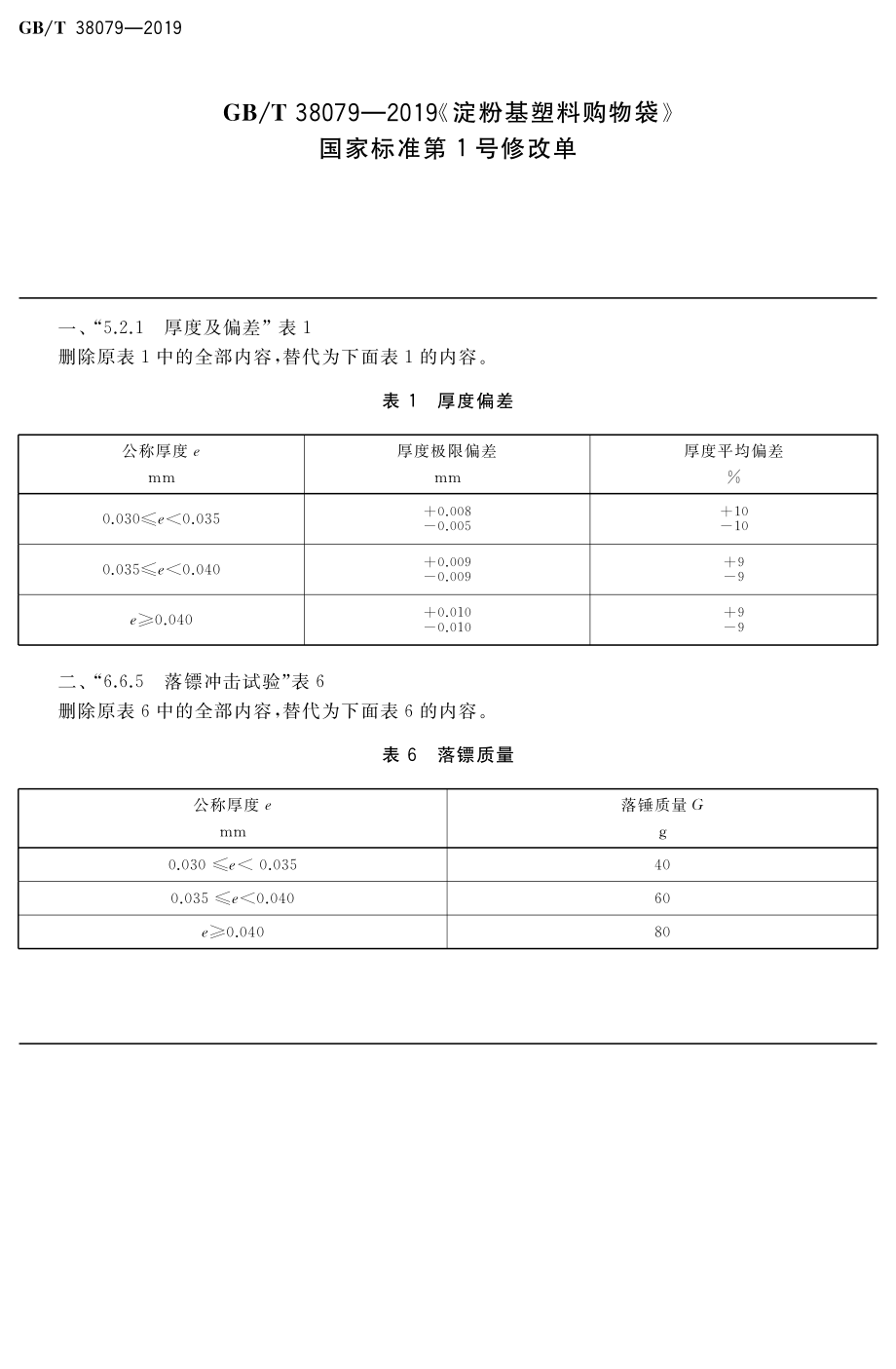 GBT 38079-2019 淀粉基塑料购物袋（含第1号修改单）.pdf_第1页