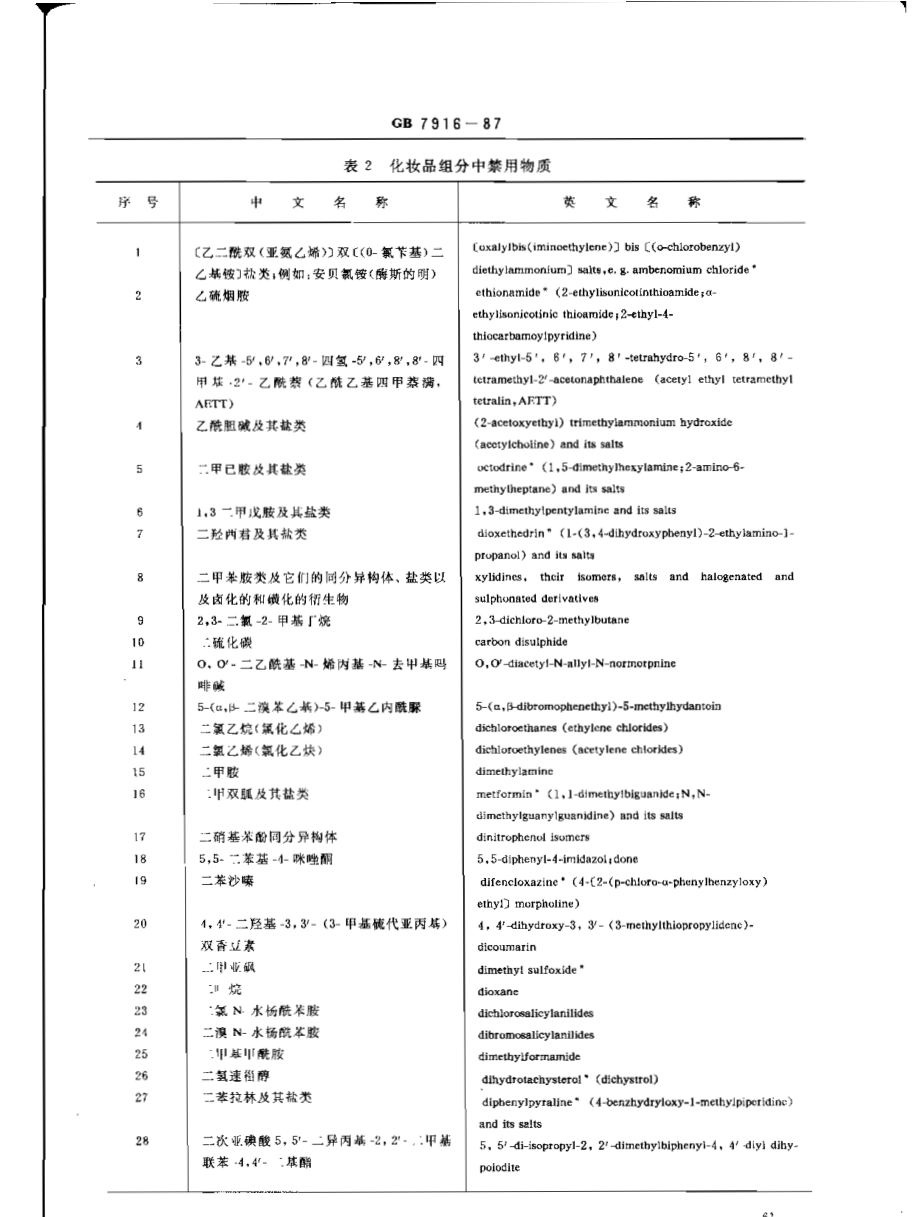 GB 7916-1987 化妆品卫生标准.pdf_第3页