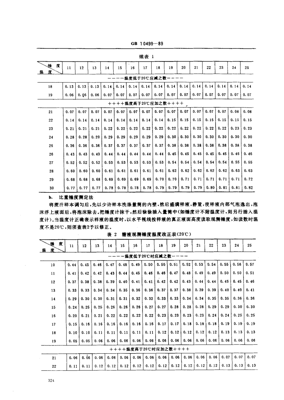 GBT 10499-1989 糖料甘蔗检验方法.pdf_第3页