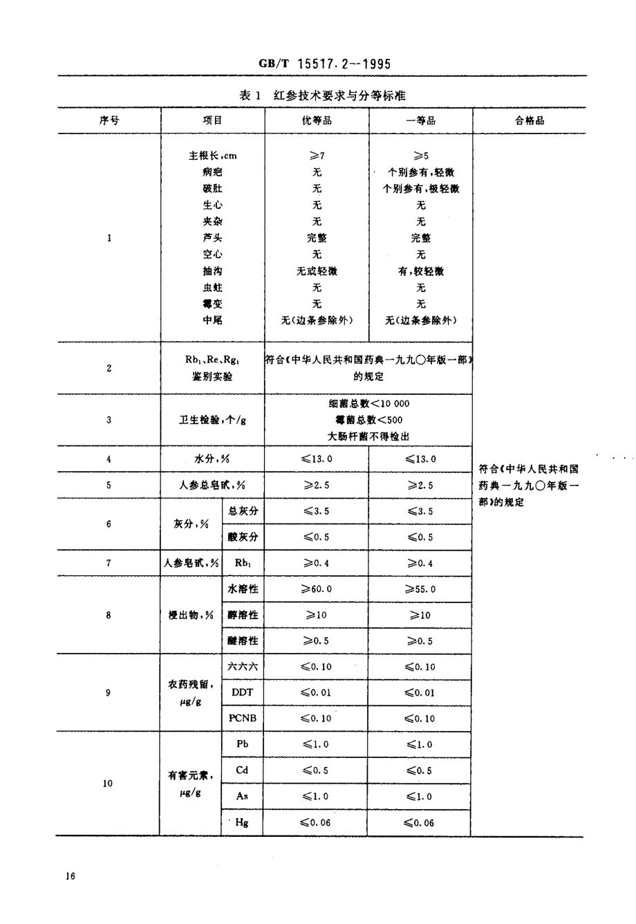 GBT 15517.2-1995 红参分等质量标准.pdf_第3页