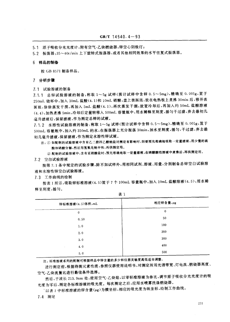 GBT 14540.4-1993 复混肥料中锌的测定方法.pdf_第2页