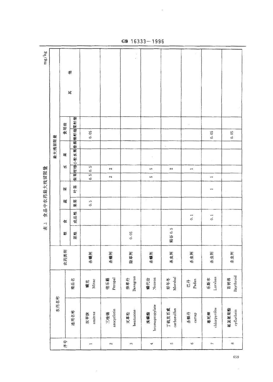 GB 16333-1996 双甲脒等农药在食品中的最大残留限量标准.pdf_第3页