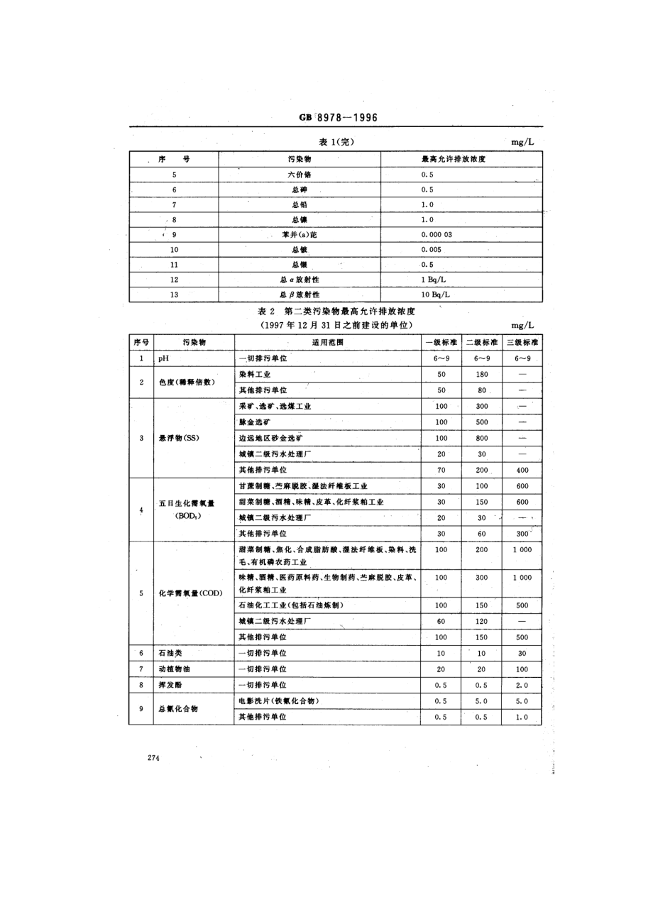 GB 8978-1996 污水综合排放标准.pdf_第3页