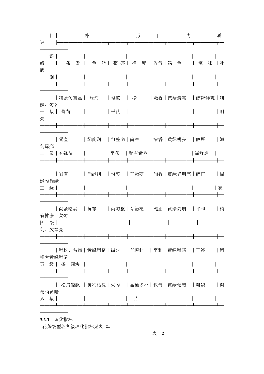 GBT 9172-1988 花茶级型坯.pdf_第2页