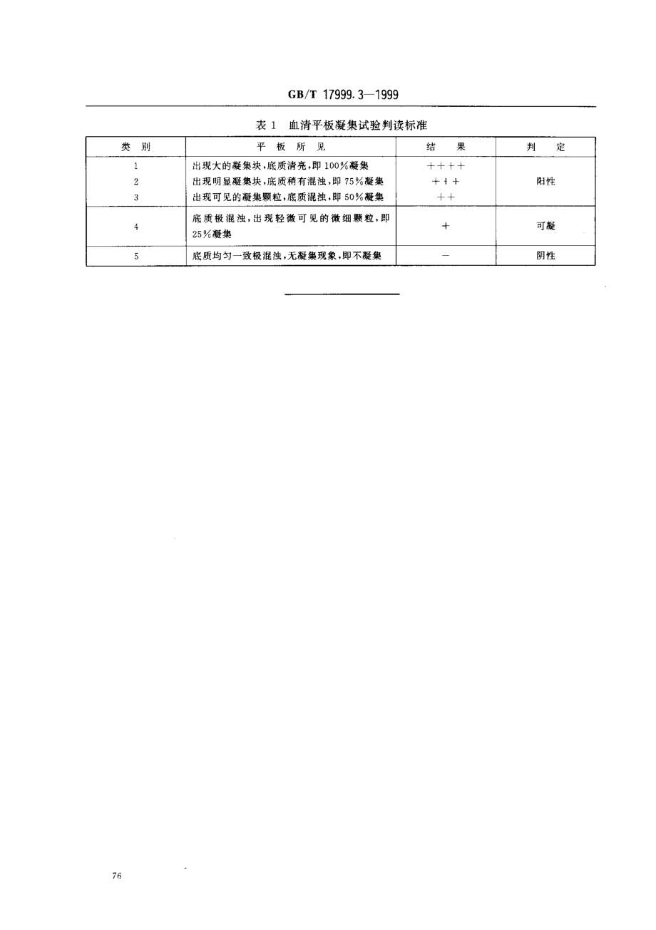 GBT 17999.3-1999 SPF鸡血清平板凝集试验.pdf_第3页