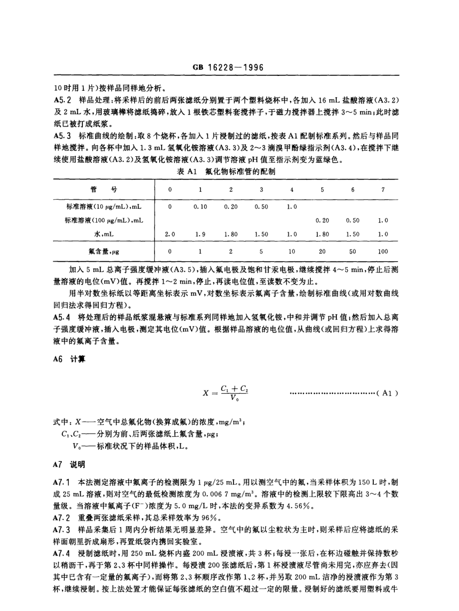 GB 16228-1996 车间空气中氟化物卫生标准.pdf_第3页