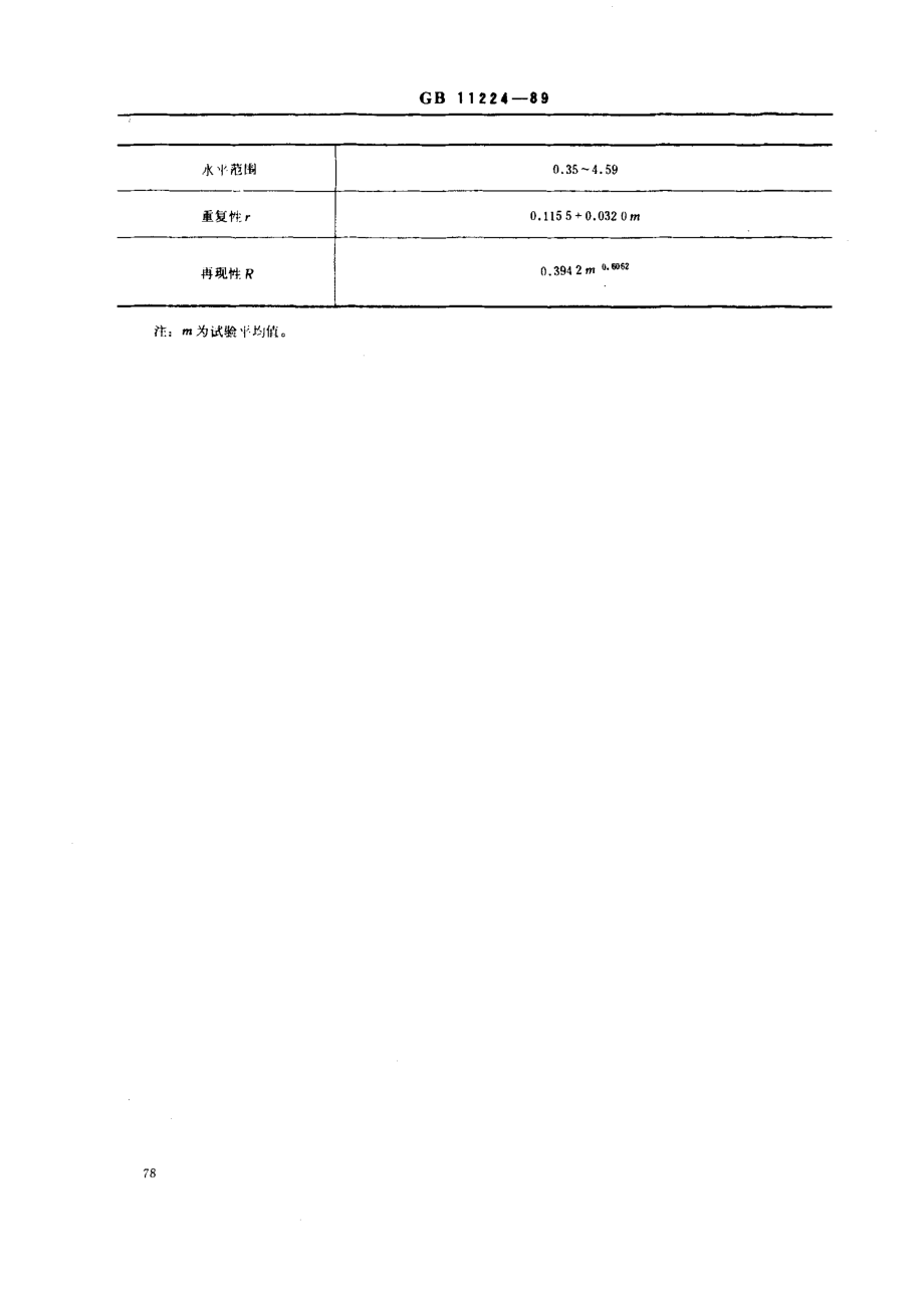 GBT 11224-1989 水中钍的分析方法.pdf_第3页