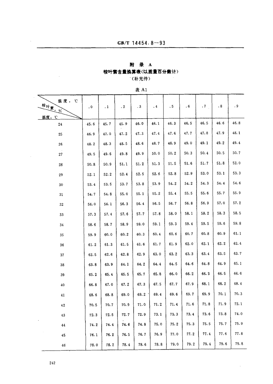 GBT 14454.8-1993 香料 桉叶素含量的测定 邻甲酚冻点法.pdf_第3页