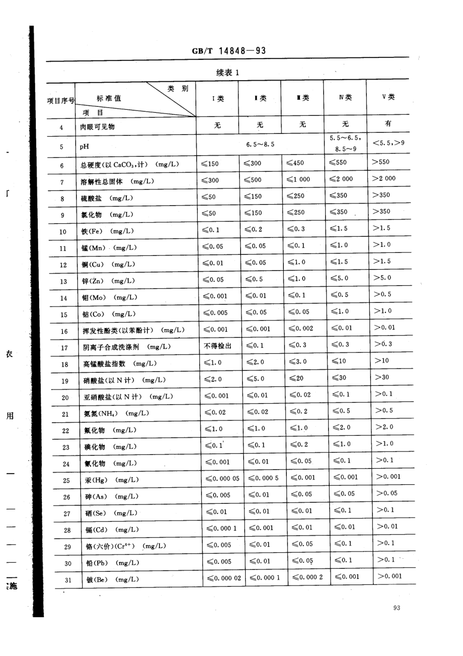 GBT 14848-1993 地下水质量标准.pdf_第2页