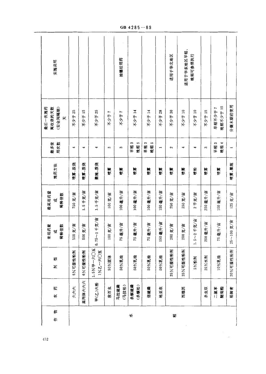 GB 4285-1989 农药安全使用标准.pdf_第2页