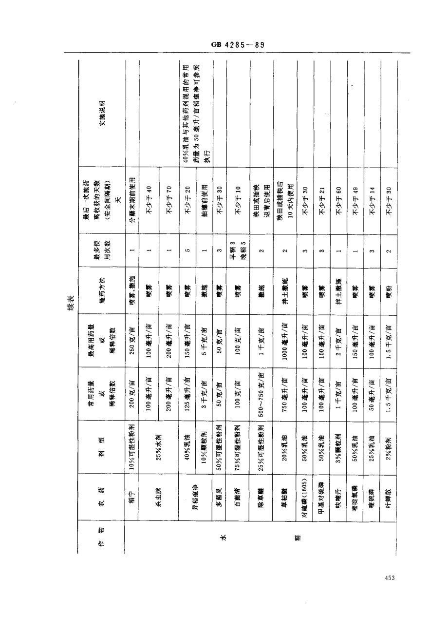 GB 4285-1989 农药安全使用标准.pdf_第3页