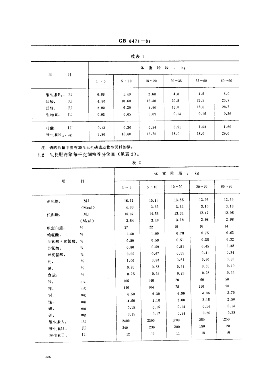 GB 8471-1987 瘦肉型猪饲养标准.pdf_第2页