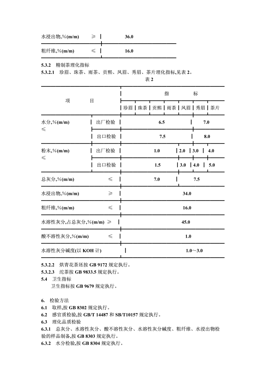 GBT 14456-1993 绿茶.pdf_第3页