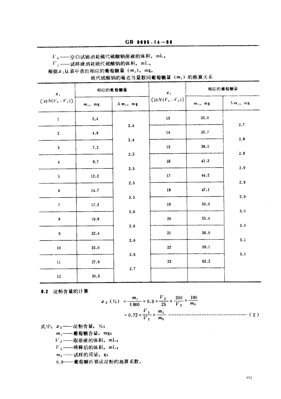 GBT 9695.14-1988 肉制品 淀粉含量测定.pdf_第3页