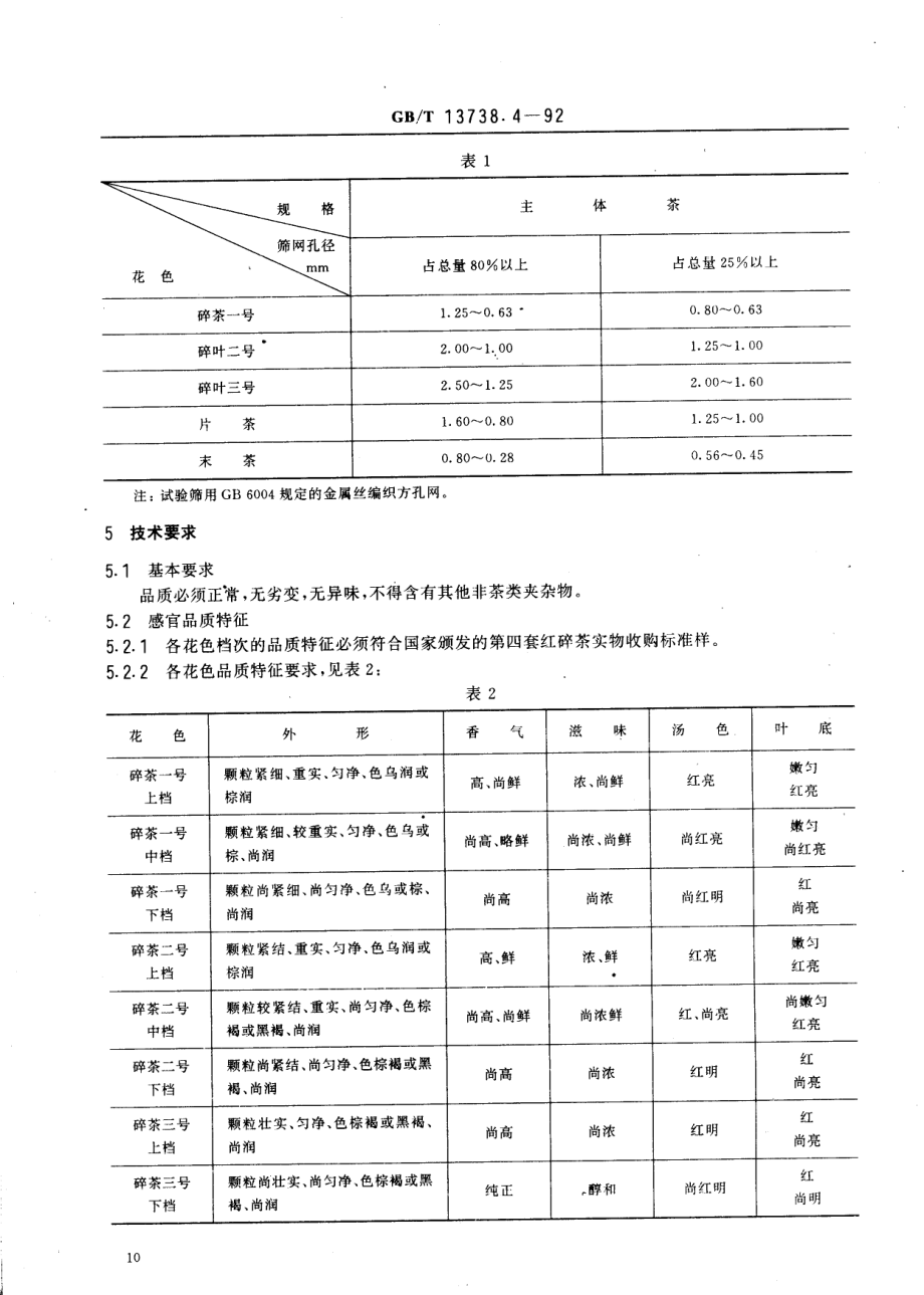 GBT 13738.4-1992 第四套红碎茶.pdf_第2页